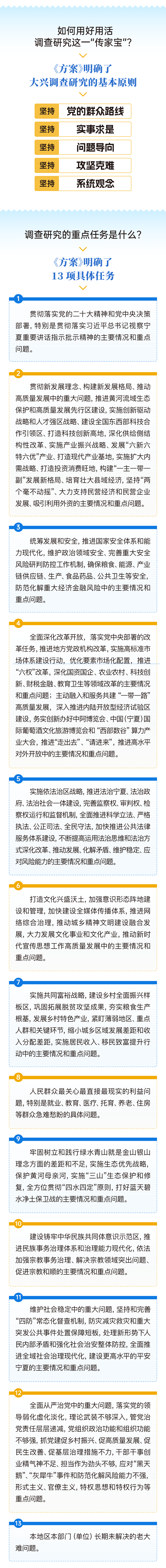 一图读懂｜自治区党委办公厅印发《关于大兴调查研究的实施方案》(图2)