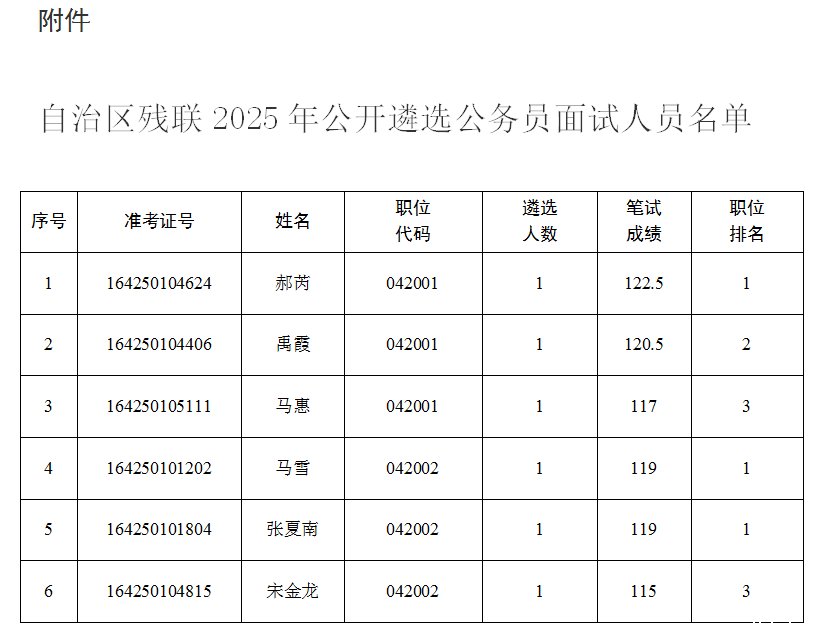 公开遴选附件.png 公开遴选附件.png