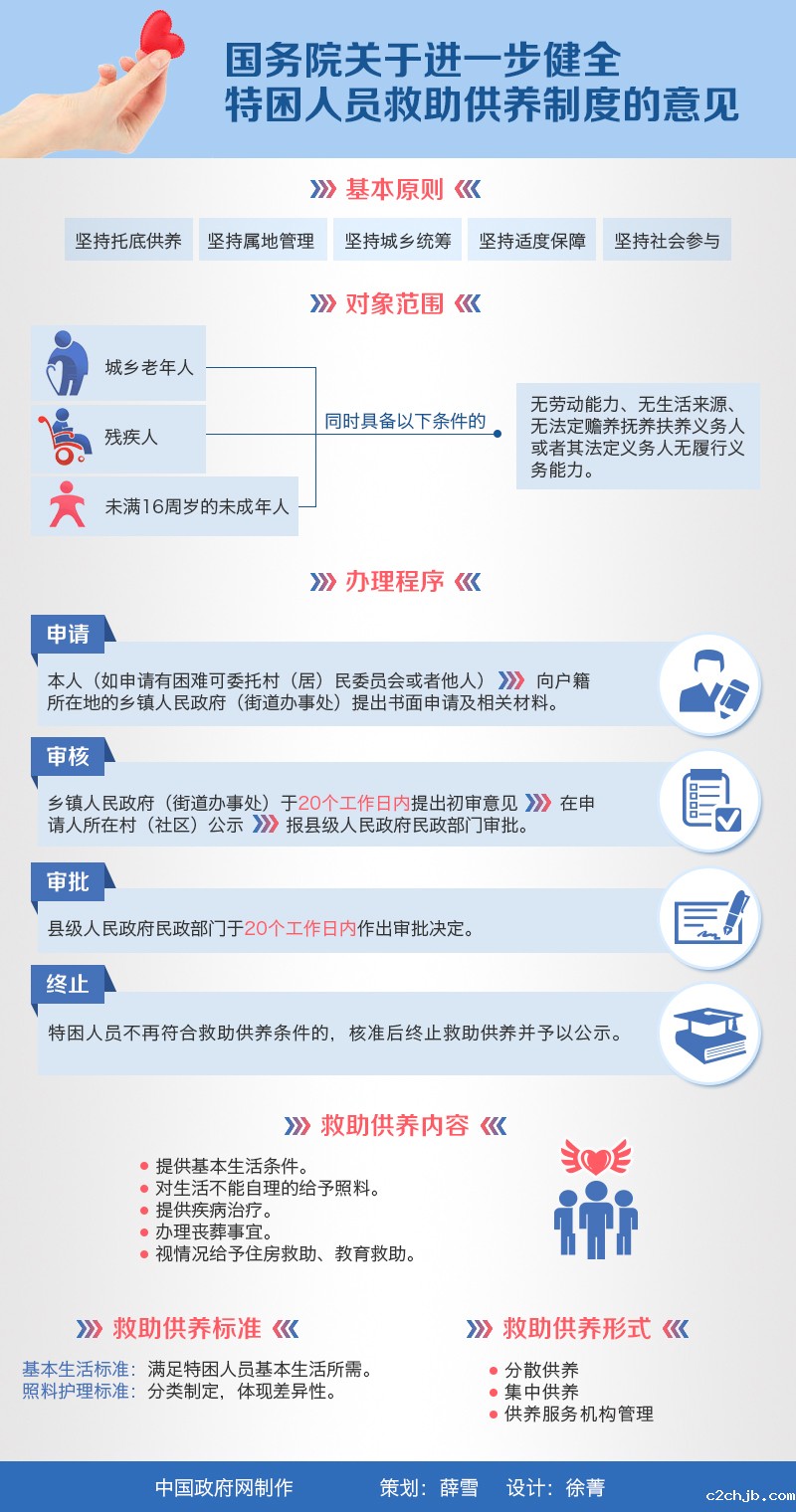 图解：国务院关于进一步健全特困人员救助供养制度的意见
